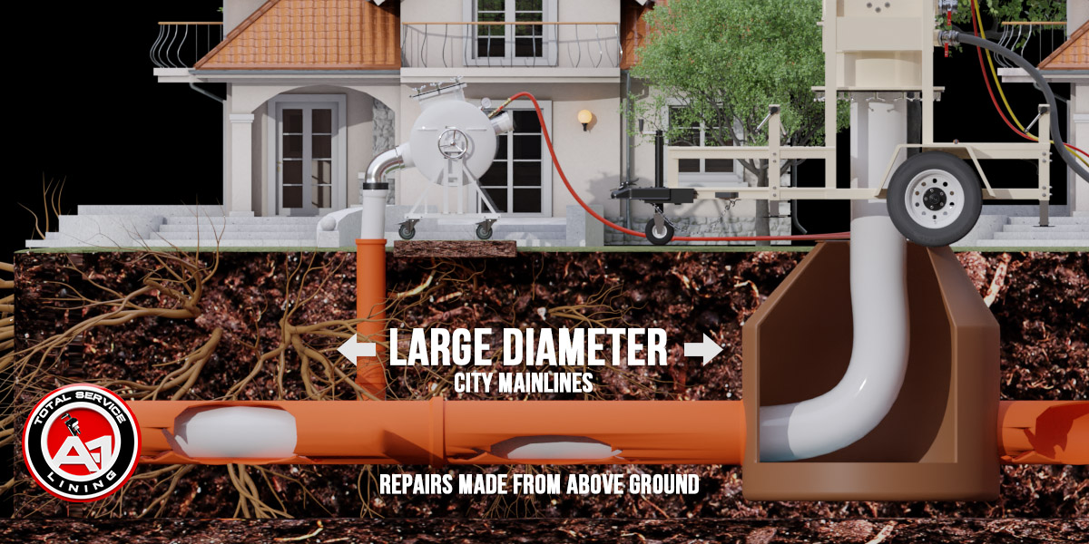 Welcome - A1 Total Service Lining | Trenchless Sewer Repair Orange